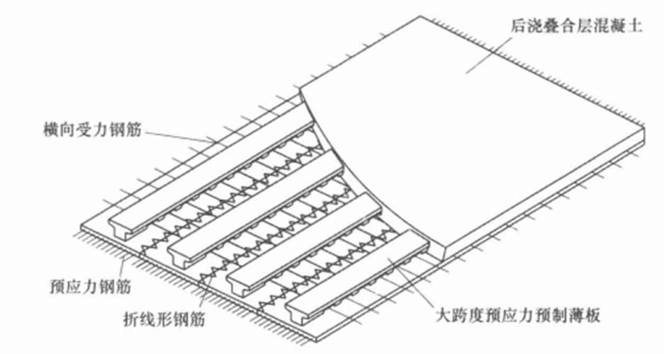 樓板圖片中哪些是常見的（樓板圖片中哪些是常見的樓板類型主要有現(xiàn)澆鋼筋混凝土樓板、壓型鋼板組合） 行業(yè)新聞 第5張