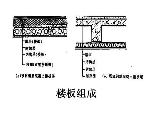 樓板圖片中哪些是常見的（樓板圖片中哪些是常見的樓板類型主要有現(xiàn)澆鋼筋混凝土樓板、壓型鋼板組合） 行業(yè)新聞 第6張