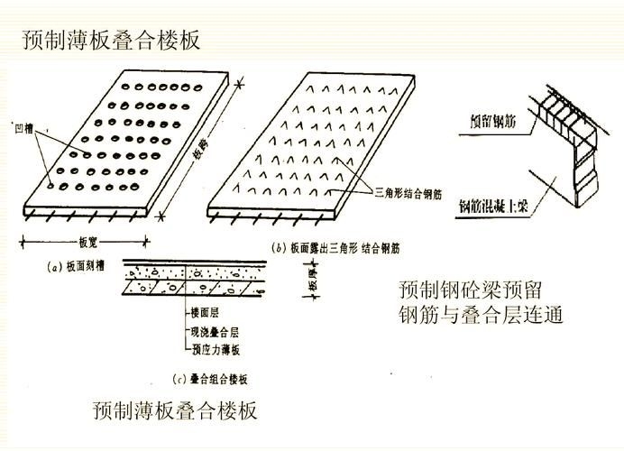 樓板圖片中哪些是常見的（樓板圖片中哪些是常見的樓板類型主要有現(xiàn)澆鋼筋混凝土樓板、壓型鋼板組合） 行業(yè)新聞 第7張