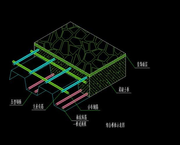 樓板圖片中哪些是常見的（樓板圖片中哪些是常見的樓板類型主要有現(xiàn)澆鋼筋混凝土樓板、壓型鋼板組合） 行業(yè)新聞 第9張