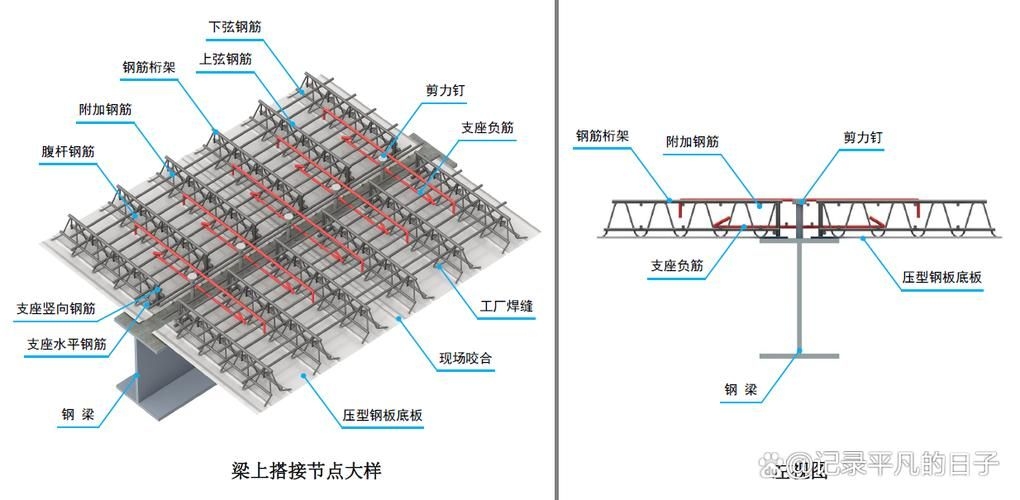 樓板圖片中哪些是常見的（樓板圖片中哪些是常見的樓板類型主要有現(xiàn)澆鋼筋混凝土樓板、壓型鋼板組合） 行業(yè)新聞 第11張