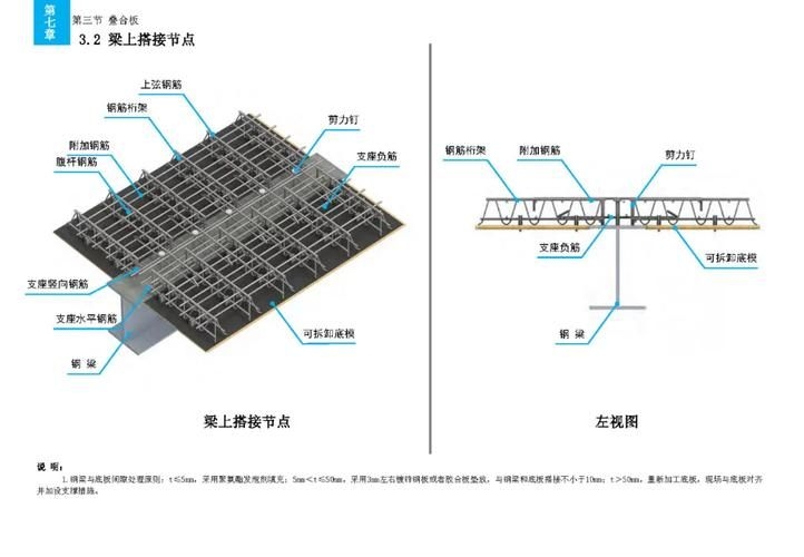 樓板圖片中哪些是常見的（樓板圖片中哪些是常見的樓板類型主要有現(xiàn)澆鋼筋混凝土樓板、壓型鋼板組合） 行業(yè)新聞 第12張