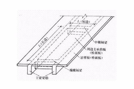 樓板圖片中哪些是常見的（樓板圖片中哪些是常見的樓板類型主要有現(xiàn)澆鋼筋混凝土樓板、壓型鋼板組合） 行業(yè)新聞 第15張