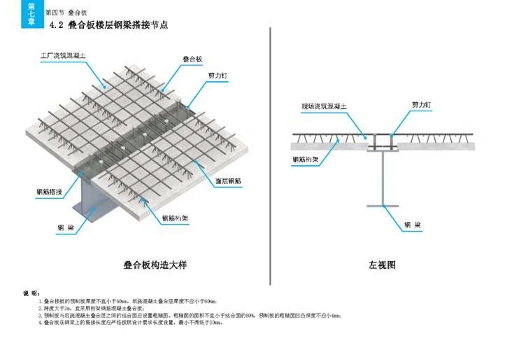 樓板圖片中哪些是常見的（樓板圖片中哪些是常見的樓板類型主要有現(xiàn)澆鋼筋混凝土樓板、壓型鋼板組合） 行業(yè)新聞 第16張