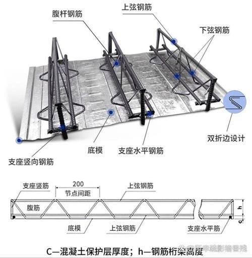 樓板圖片中哪些是常見的（樓板圖片中哪些是常見的樓板類型主要有現(xiàn)澆鋼筋混凝土樓板、壓型鋼板組合） 行業(yè)新聞 第19張