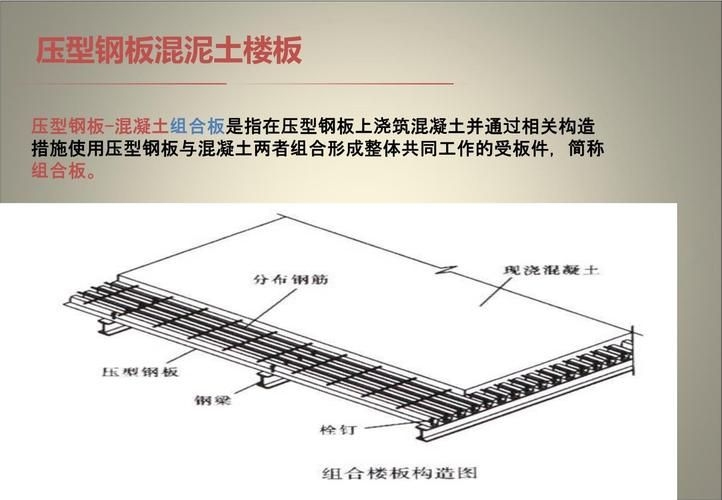 樓板圖片中哪些是常見的（樓板圖片中哪些是常見的樓板類型主要有現(xiàn)澆鋼筋混凝土樓板、壓型鋼板組合） 行業(yè)新聞 第22張