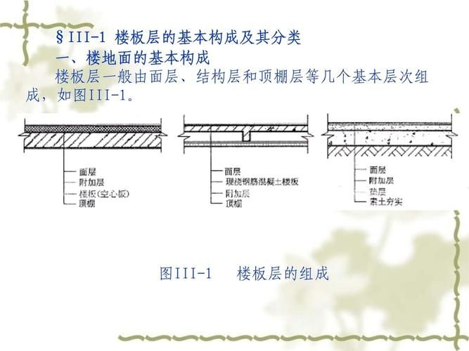 樓板圖片中哪些是常見的（樓板圖片中哪些是常見的樓板類型主要有現(xiàn)澆鋼筋混凝土樓板、壓型鋼板組合） 行業(yè)新聞 第27張