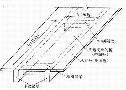 樓板圖片中哪些是常見的（樓板圖片中哪些是常見的樓板類型主要有現(xiàn)澆鋼筋混凝土樓板、壓型鋼板組合） 行業(yè)新聞 第29張