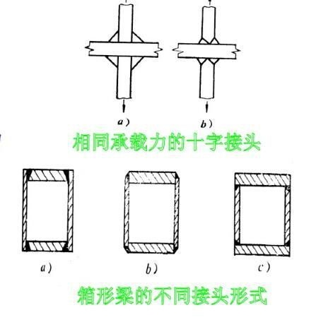 如何預(yù)防幕墻鋼結(jié)構(gòu)焊接變形？ 行業(yè)新聞 第3張
