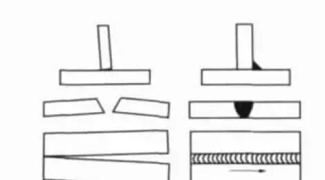 如何預(yù)防幕墻鋼結(jié)構(gòu)焊接變形？ 行業(yè)新聞 第4張