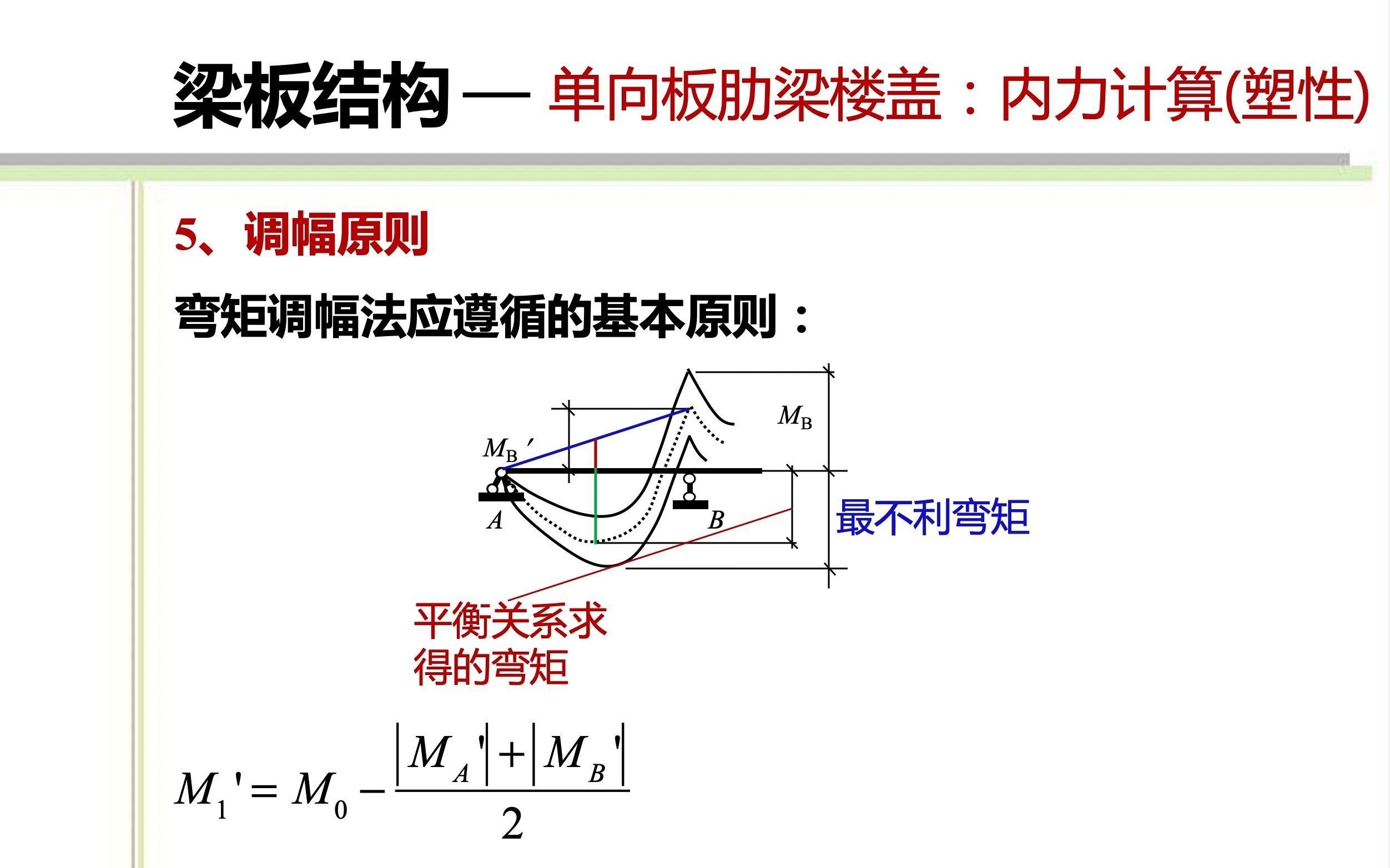 能否給出彎矩調(diào)幅的具體案例？（三跨連續(xù)梁的彎矩調(diào)幅計(jì)算案例,能否給出彎矩調(diào)幅具體案例） 行業(yè)新聞 第4張