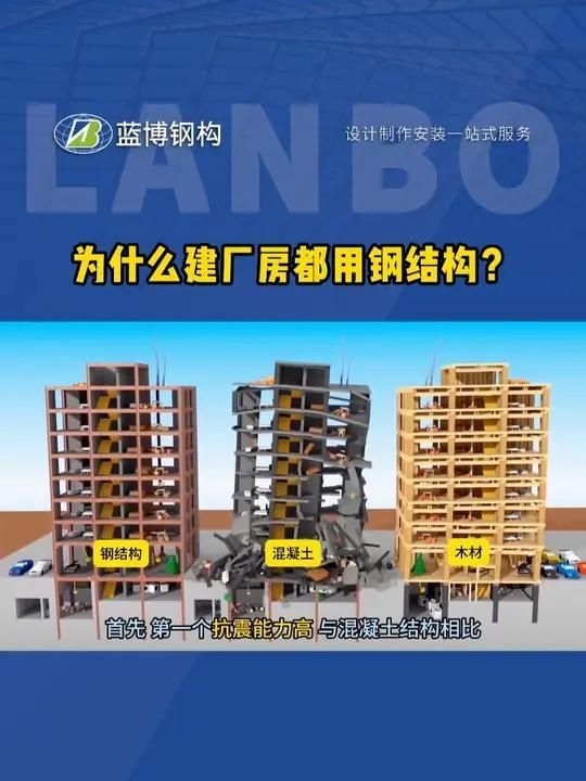 鋼結(jié)構(gòu)廠房有哪些優(yōu)缺點（鋼結(jié)構(gòu)廠房有哪些優(yōu)缺點,） 行業(yè)新聞 第1張