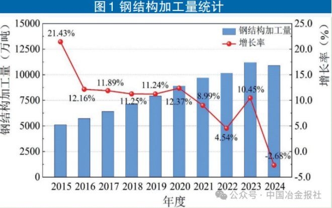 如何降低鋼結(jié)構(gòu)廠房的成本？（如何降低鋼結(jié)構(gòu)廠房成本？） 行業(yè)新聞 第5張