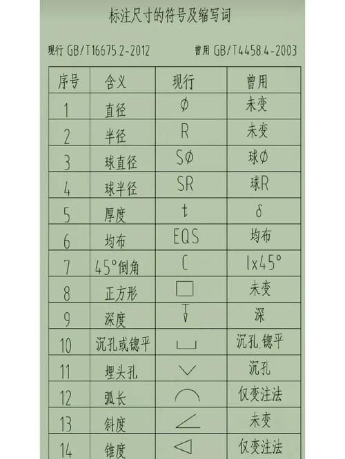 網(wǎng)架結(jié)構(gòu)圖紙中常用符號(hào)有哪些含義？（網(wǎng)架結(jié)構(gòu)圖紙中常用符號(hào)有哪些含義網(wǎng)架結(jié)構(gòu)圖紙中常用符號(hào)有哪些） 行業(yè)新聞 第1張