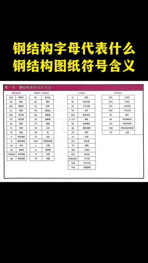 網(wǎng)架結(jié)構(gòu)圖紙中常用符號(hào)有哪些含義？（網(wǎng)架結(jié)構(gòu)圖紙中常用符號(hào)有哪些含義網(wǎng)架結(jié)構(gòu)圖紙中常用符號(hào)有哪些） 行業(yè)新聞 第7張
