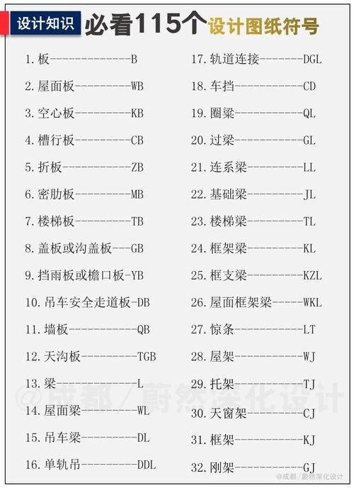 網(wǎng)架結(jié)構(gòu)圖紙中常用符號(hào)有哪些含義？（網(wǎng)架結(jié)構(gòu)圖紙中常用符號(hào)有哪些含義網(wǎng)架結(jié)構(gòu)圖紙中常用符號(hào)有哪些） 行業(yè)新聞 第9張