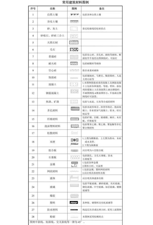 網(wǎng)架結(jié)構(gòu)圖紙中常用符號(hào)有哪些含義？（網(wǎng)架結(jié)構(gòu)圖紙中常用符號(hào)有哪些含義網(wǎng)架結(jié)構(gòu)圖紙中常用符號(hào)有哪些） 行業(yè)新聞 第8張