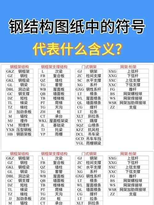 網(wǎng)架結(jié)構(gòu)圖紙中常用符號(hào)有哪些含義？（網(wǎng)架結(jié)構(gòu)圖紙中常用符號(hào)有哪些含義網(wǎng)架結(jié)構(gòu)圖紙中常用符號(hào)有哪些） 行業(yè)新聞 第11張