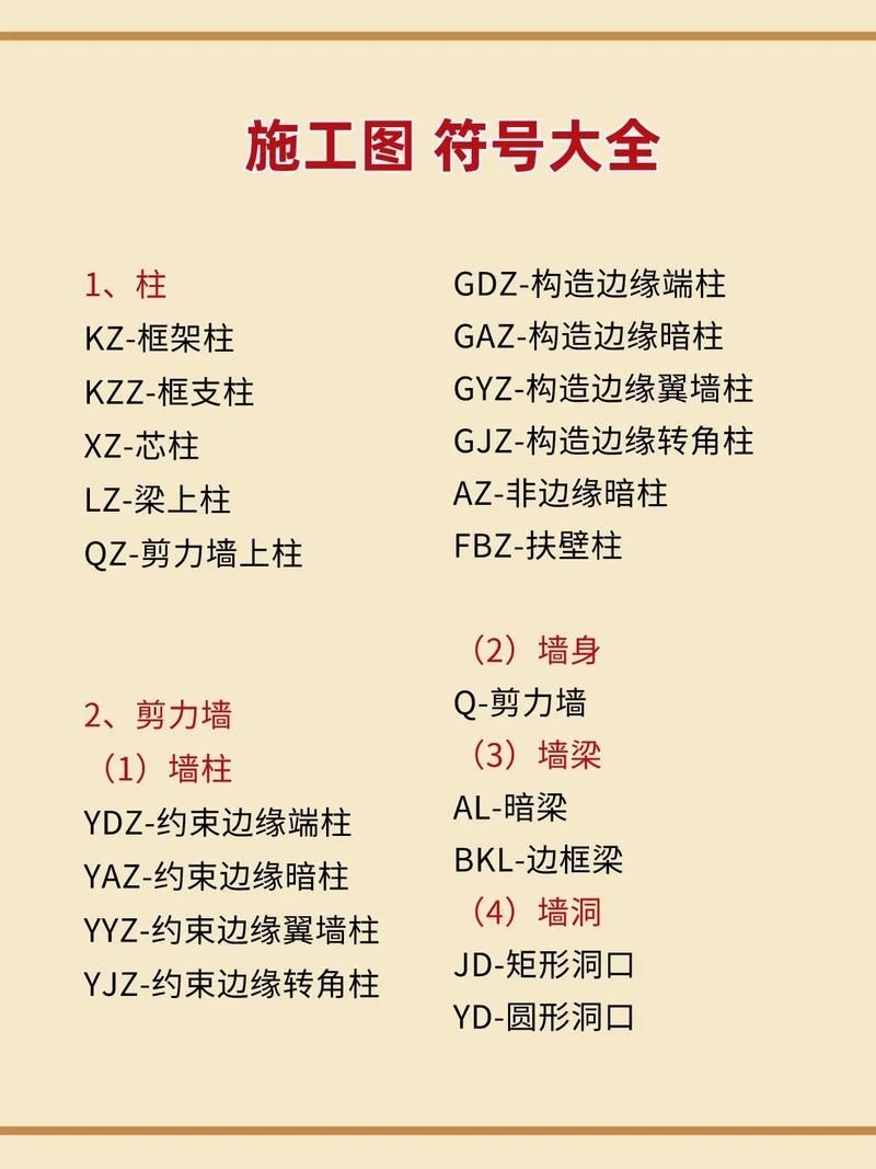 網(wǎng)架結(jié)構(gòu)圖紙中常用符號(hào)有哪些含義？（網(wǎng)架結(jié)構(gòu)圖紙中常用符號(hào)有哪些含義網(wǎng)架結(jié)構(gòu)圖紙中常用符號(hào)有哪些） 行業(yè)新聞 第13張