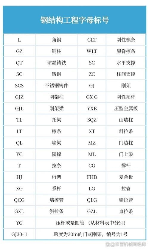 網(wǎng)架結(jié)構(gòu)圖紙中常用符號(hào)有哪些含義？（網(wǎng)架結(jié)構(gòu)圖紙中常用符號(hào)有哪些含義網(wǎng)架結(jié)構(gòu)圖紙中常用符號(hào)有哪些） 行業(yè)新聞 第16張