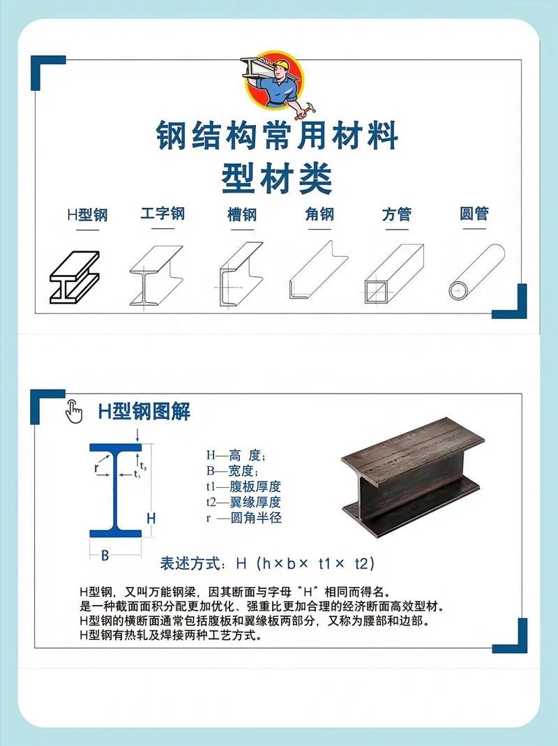 網(wǎng)架結(jié)構(gòu)圖紙中常用符號(hào)有哪些含義？（網(wǎng)架結(jié)構(gòu)圖紙中常用符號(hào)有哪些含義網(wǎng)架結(jié)構(gòu)圖紙中常用符號(hào)有哪些） 行業(yè)新聞 第23張