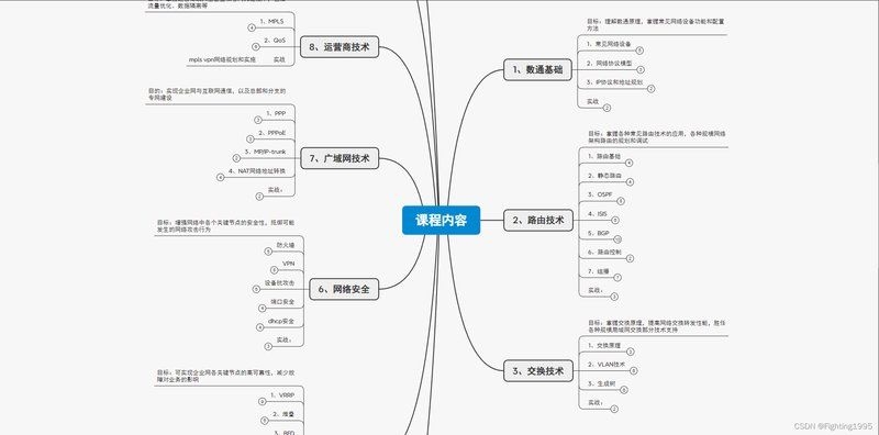 如何成為一名網(wǎng)絡架構(gòu)工程師？（如何成為一名網(wǎng)絡架構(gòu)工程師?） 行業(yè)新聞 第3張