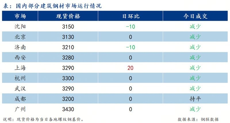 包鋼鋼材價(jià)格走勢(shì)如何？（mysteel日?qǐng)?bào):包鋼鋼材價(jià)格波動(dòng)原因和未來(lái)趨勢(shì)預(yù)判） 行業(yè)新聞 第2張