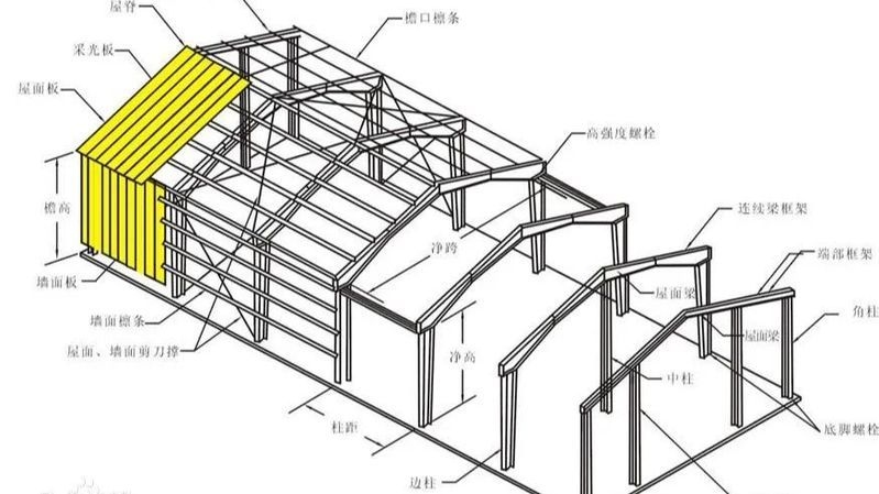 鋼架構(gòu)閣樓搭建有哪些常見問題？ 行業(yè)新聞 第2張