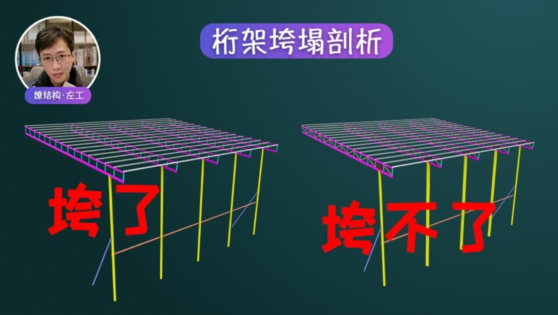 如何檢查桁架是否牢固？（如何檢查桁架是否牢固） 行業(yè)新聞 第1張