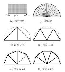 如何優(yōu)化桁架模型設(shè)計？（優(yōu)化桁架模型設(shè)計需結(jié)合力學(xué)與算法選擇合適方法） 行業(yè)新聞 第2張