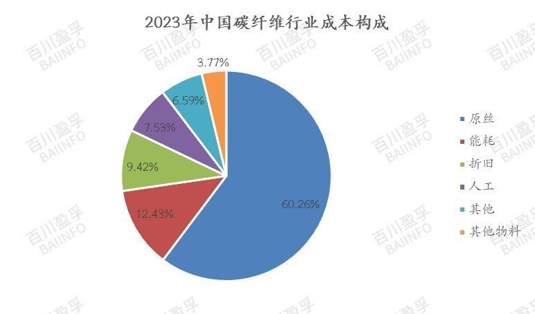碳纖維的維修成本高嗎 行業(yè)新聞 第3張