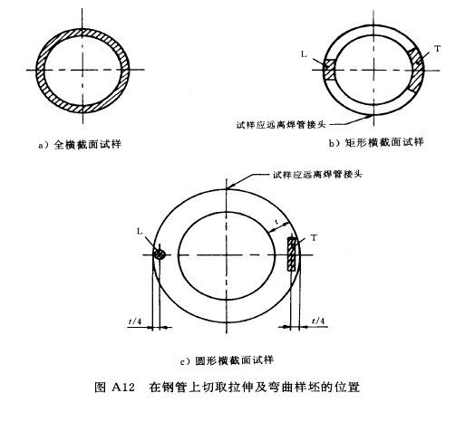 如何準(zhǔn)備鋼材拉力測(cè)試試樣？（如何準(zhǔn)備鋼材拉力測(cè)試樣的標(biāo)距是什么意思） 行業(yè)新聞 第1張
