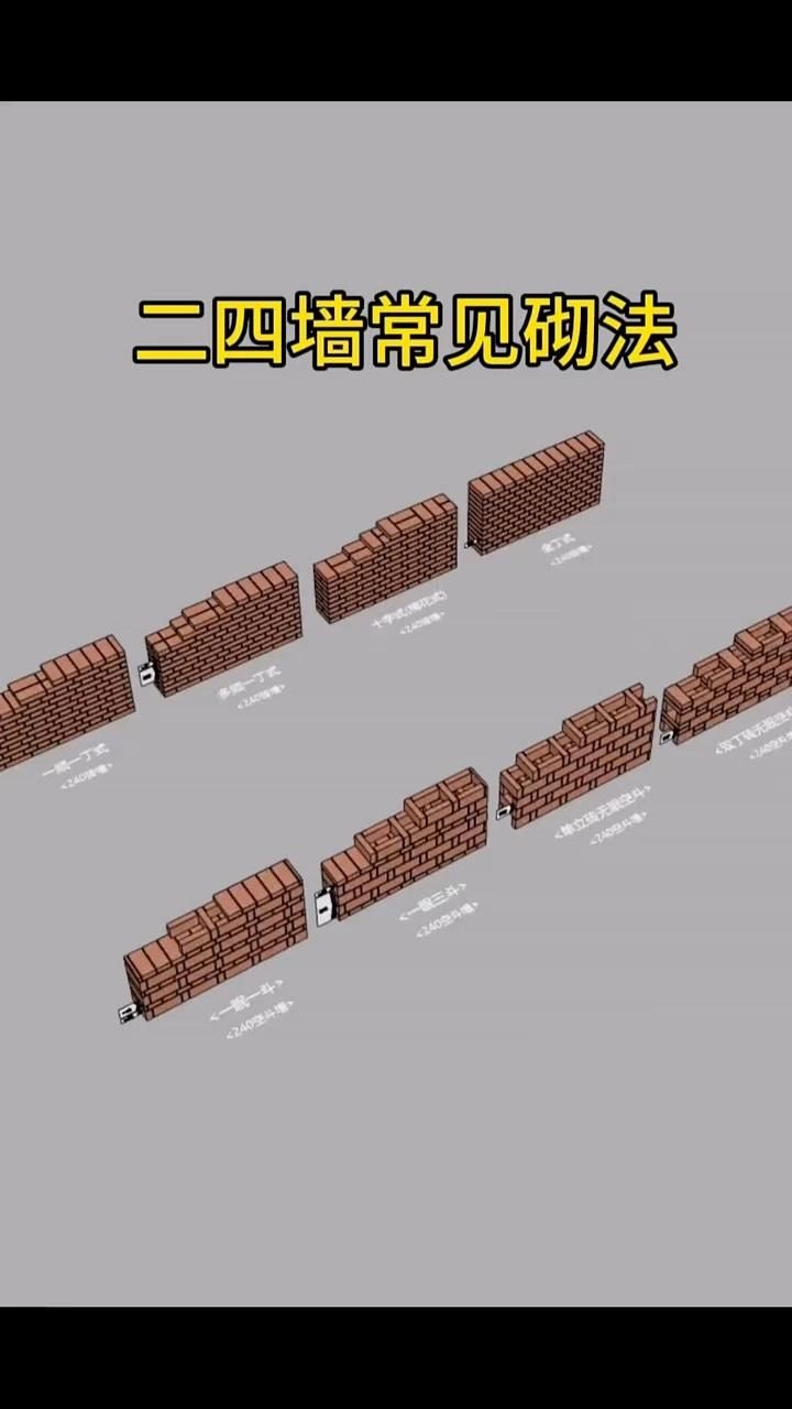 還有哪些磚基礎(chǔ)的砌筑方式？（五種常見的砌筑方式,一看我就懂!） 行業(yè)新聞 第4張