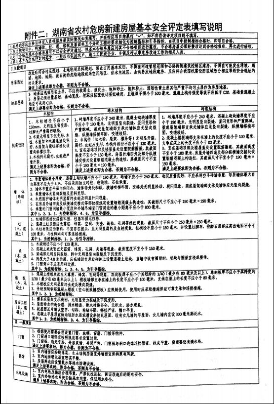 加固改造后如何驗(yàn)收？（湖南省農(nóng)村危房改造驗(yàn)收指南(試行)試行） 行業(yè)新聞 第1張