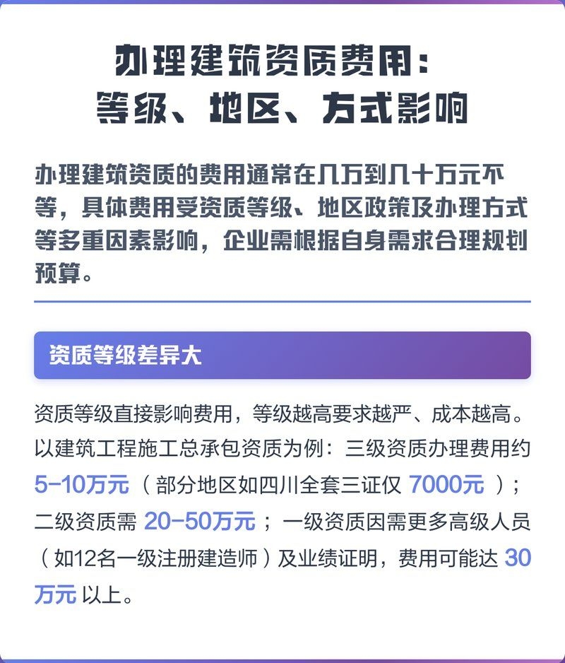 資質(zhì)代辦費(fèi)用大概是多少？（資質(zhì)代辦費(fèi)用大概是多少資質(zhì)代辦費(fèi)用大概是多少） 行業(yè)新聞 第1張
