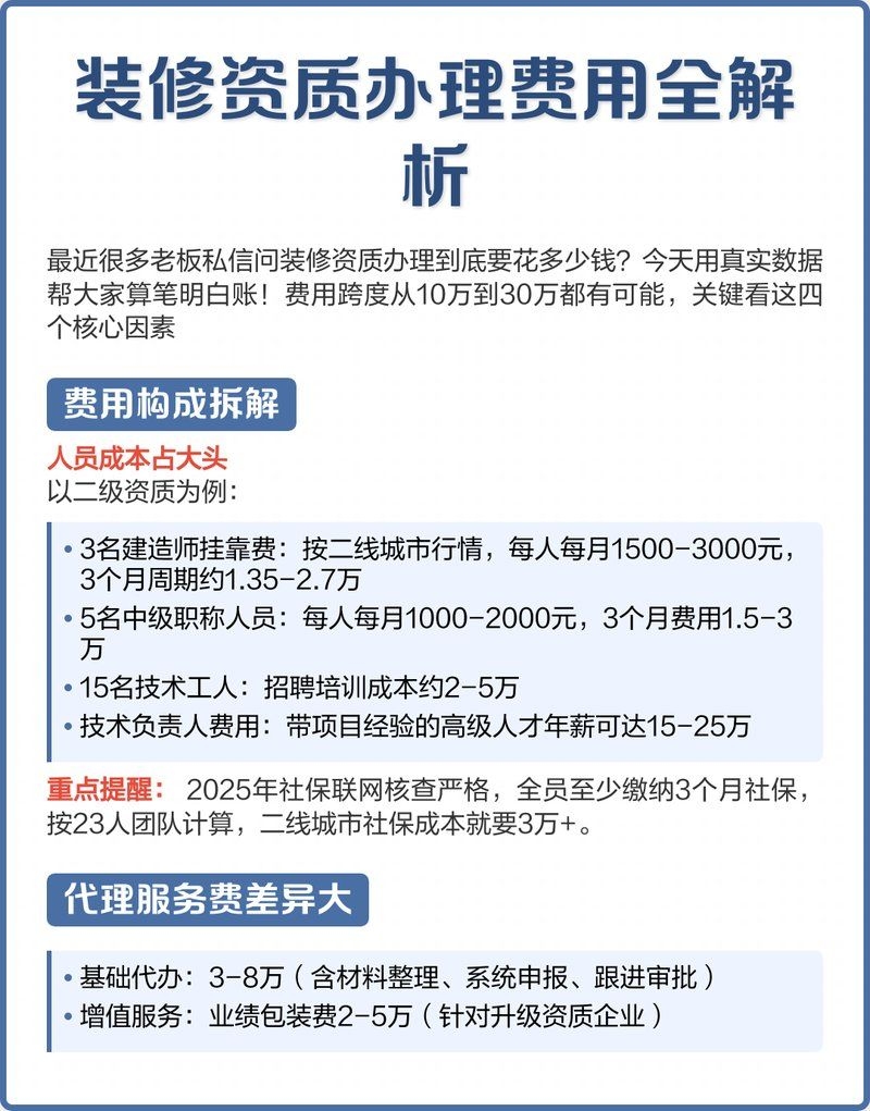 資質(zhì)代辦費(fèi)用大概是多少？（資質(zhì)代辦費(fèi)用大概是多少資質(zhì)代辦費(fèi)用大概是多少） 行業(yè)新聞 第3張