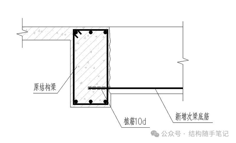 混凝土結(jié)構(gòu)植筋有哪些規(guī)范要求？（混凝土結(jié)構(gòu)植筋有哪些規(guī)范要求,三分鐘看完秒懂!） 行業(yè)新聞 第2張