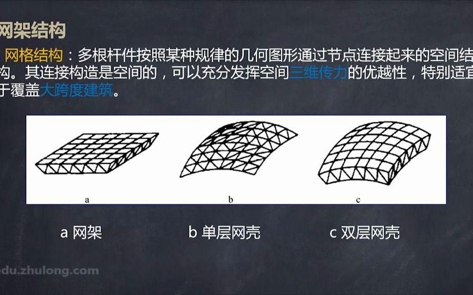 如何選擇合適的網(wǎng)架形式？（如何選擇合適的網(wǎng)架形式）