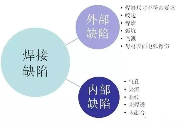 焊接連接中哪些缺陷是致命缺陷？ 行業(yè)新聞 第2張