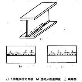 有哪些鋼結(jié)構(gòu)焊接方法？（鋼結(jié)構(gòu)焊接是連接鋼構(gòu)件的關(guān)鍵技術(shù)之一鋼結(jié)構(gòu)焊接方法） 行業(yè)新聞 第1張