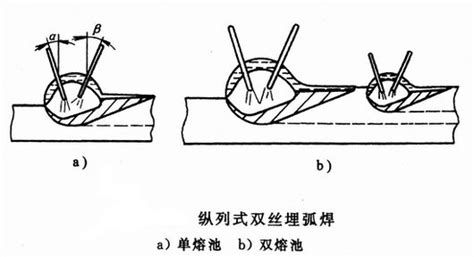 有哪些鋼結(jié)構(gòu)焊接方法？（鋼結(jié)構(gòu)焊接是連接鋼構(gòu)件的關(guān)鍵技術(shù)之一鋼結(jié)構(gòu)焊接方法） 行業(yè)新聞 第2張
