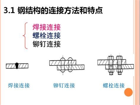 有哪些鋼結(jié)構(gòu)焊接方法？（鋼結(jié)構(gòu)焊接是連接鋼構(gòu)件的關(guān)鍵技術(shù)之一鋼結(jié)構(gòu)焊接方法） 行業(yè)新聞 第3張