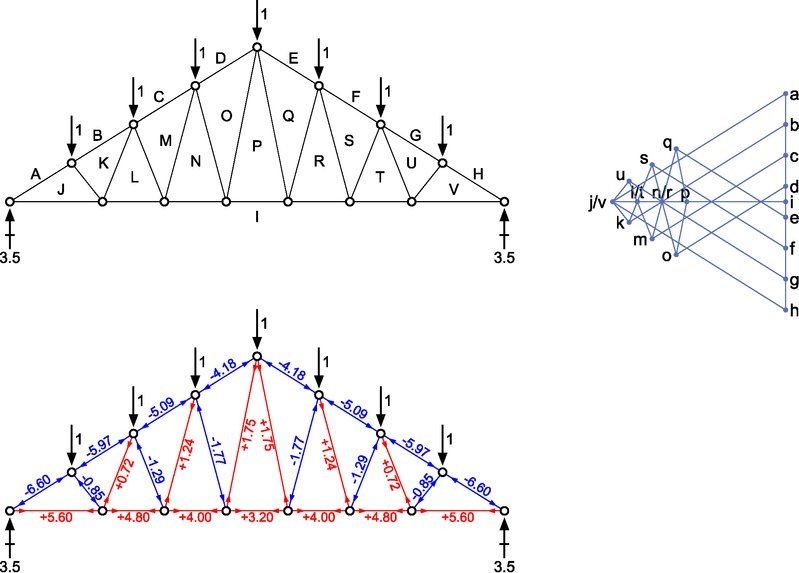 如何優(yōu)化桁架設(shè)計(jì)以節(jié)省材料？（如何優(yōu)化桁架設(shè)計(jì)以節(jié)省材料以節(jié)省材料） 行業(yè)新聞 第7張