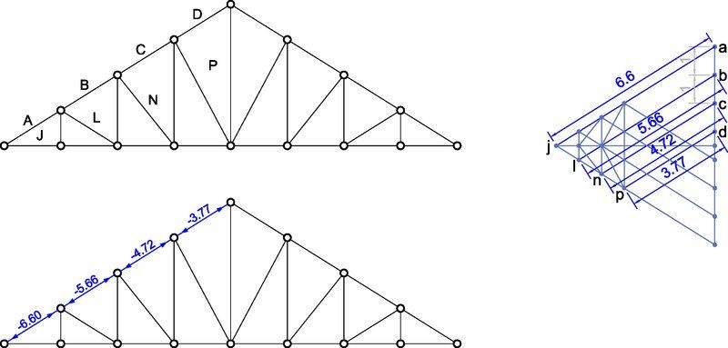 如何優(yōu)化三角桁架的承重？（三角桁架結(jié)構(gòu)設(shè)計(jì)(2)騰訊網(wǎng)） 行業(yè)新聞 第7張