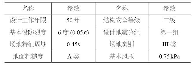 如何優(yōu)化三角桁架的承重？（三角桁架結(jié)構(gòu)設(shè)計(jì)(2)騰訊網(wǎng)） 行業(yè)新聞 第8張