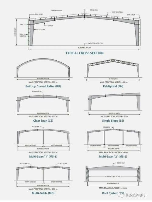 10米跨度鋼結(jié)構(gòu)設(shè)計圖（10米跨度鋼結(jié)構(gòu)設(shè)計圖10米跨度鋼結(jié)構(gòu)設(shè)計圖） 行業(yè)新聞 第5張