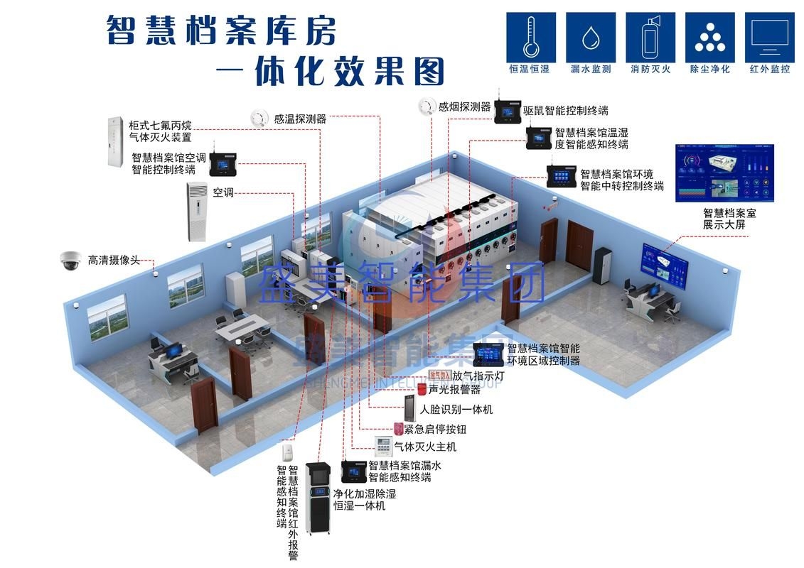 能否給出檔案室布局的示例？（典型的檔案室布局示例能否給出檔案室布局的示例共參考6篇） 行業(yè)新聞 第4張