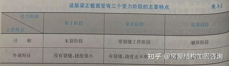 混凝土結(jié)構(gòu)設(shè)計(jì)原理有哪些實(shí)例應(yīng)用（混凝土結(jié)構(gòu)設(shè)計(jì)原理）