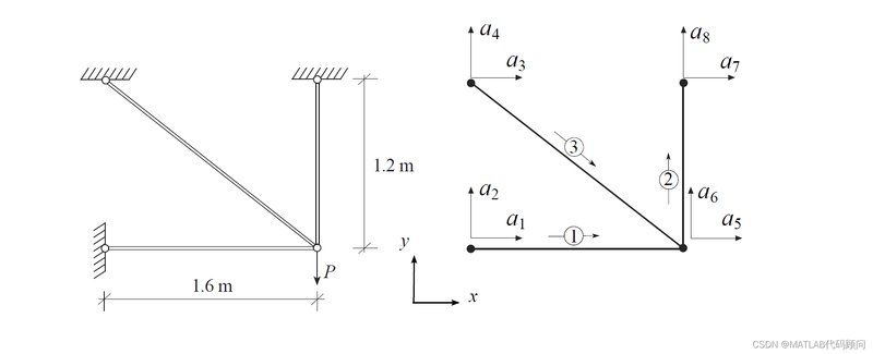 如何判斷桁架模型是否簡(jiǎn)化得當(dāng)？ 行業(yè)新聞 第3張