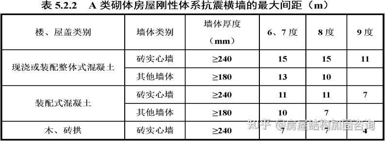 磚混結(jié)構(gòu)房屋抗震性能如何評(píng)估？（磚混結(jié)構(gòu)房屋抗震性能如何評(píng)估磚混結(jié)構(gòu)房屋抗震性能） 行業(yè)新聞 第2張